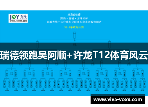 瑞德领跑吴阿顺+许龙T12体育风云